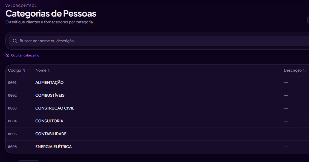 Categorias de Pessoas