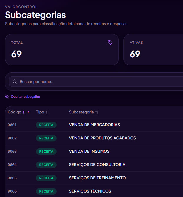 Subcategorias