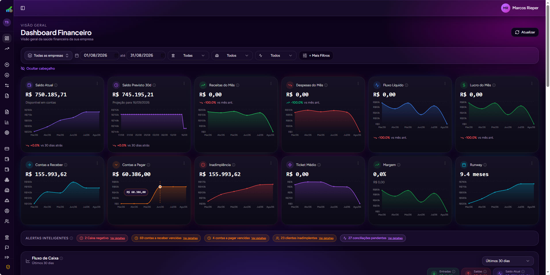 Tela Dashboard do ValorControl