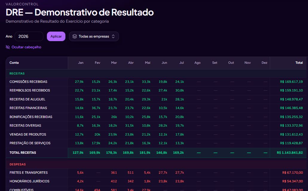 DRE Demonstraão de Resultado
